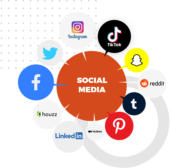#1 Social Media Management Services, Marketing & Optimization Agency in London