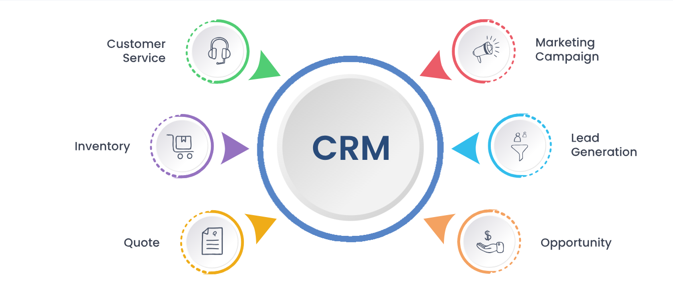 CRM Software Development | CRM Software Designing Company in London