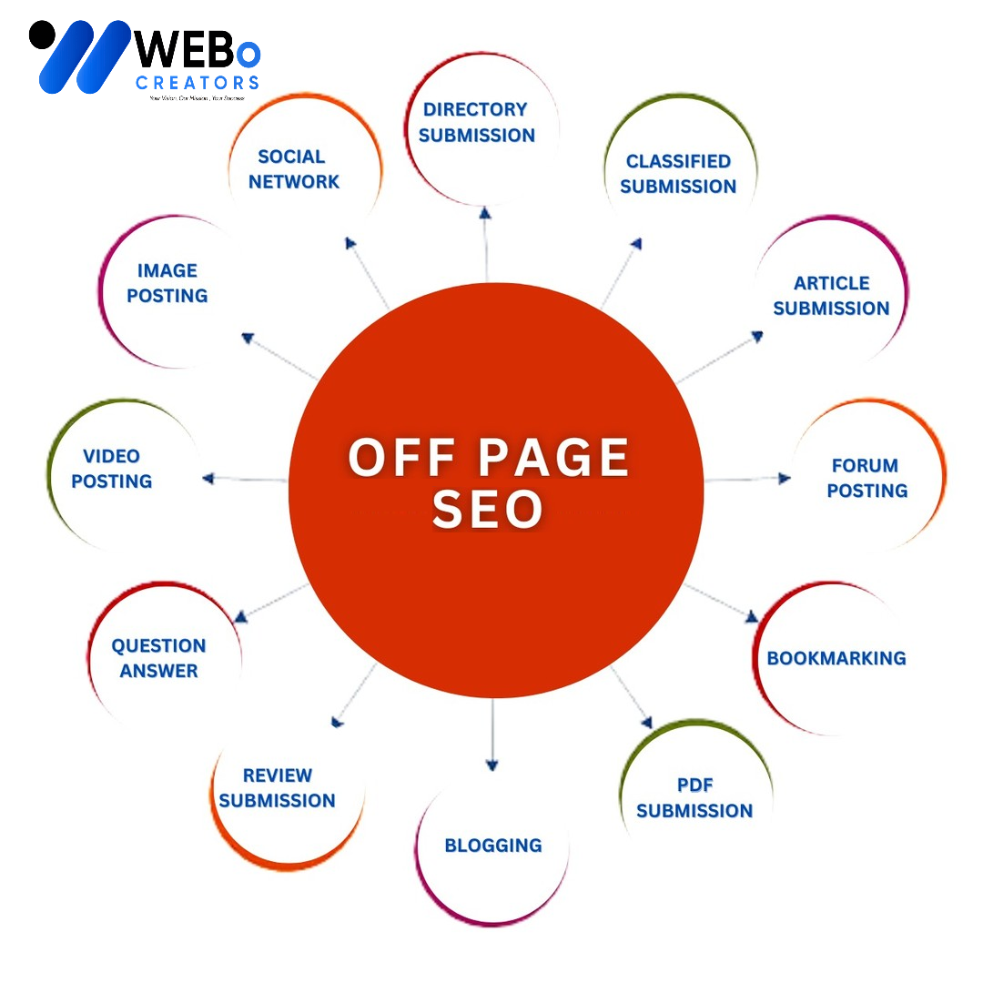 Off Page SEO London Backlink Services Google Ranking Optimization