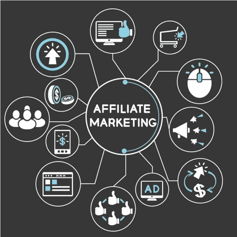 Affiliate Marketing Management Agency in London - Simple & Complete Guide for 2026
