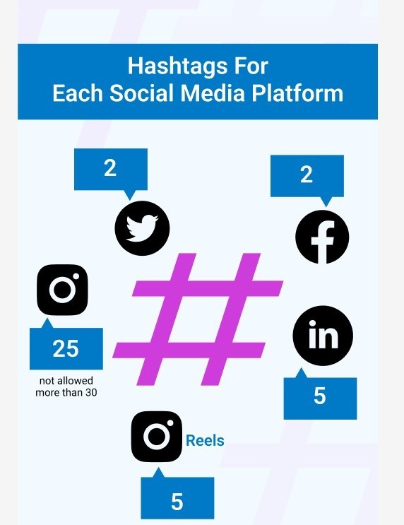 Professional Content & Hashtag Optimization Services in London