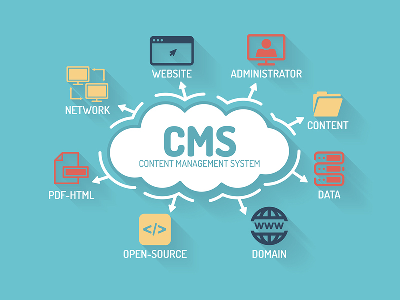 Custom CMS Development Services in London - Scalable Content Management Solutions