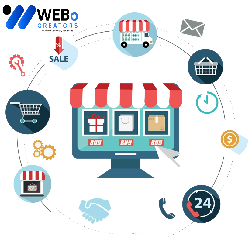 E-commerce marketing Agency in London | Online store sales boost and digital support