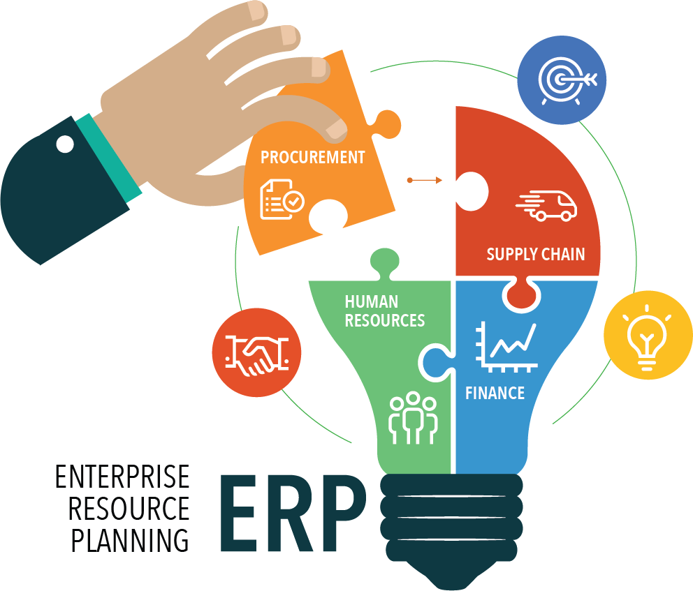 ERP System Development Guide & Management for Businesses in 2026 in London
