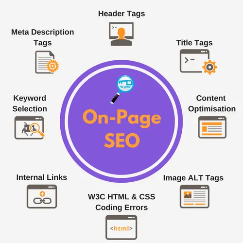Best On-Page SEO Services | Improve Organic Traffic & Ranking in London for better Google rankings and traffic