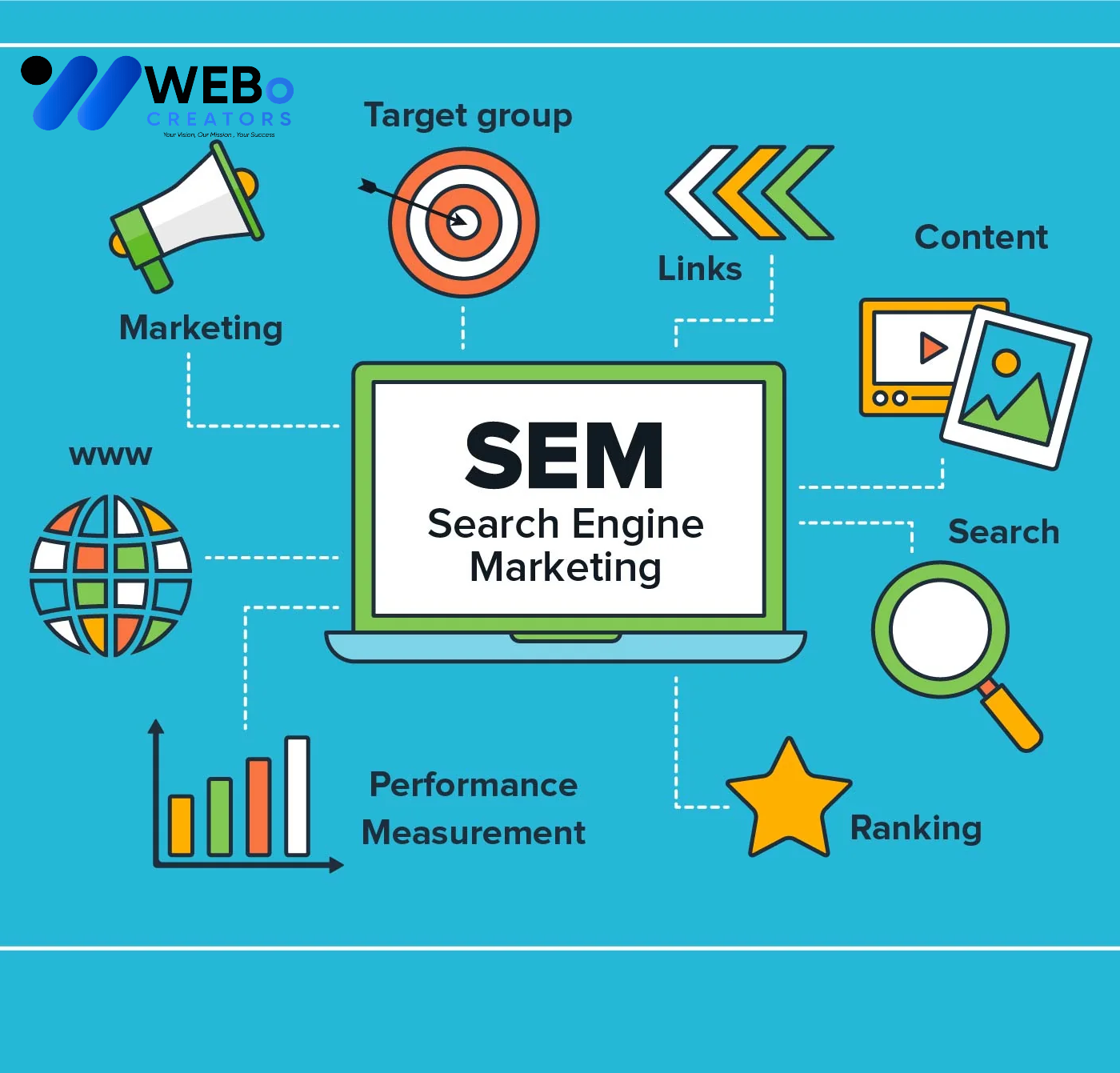 SEM Google Ads Service London 2026 For Online Advertising Campaign