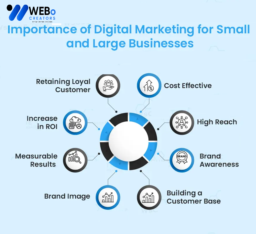 Small Business Digital Marketing Agency in London: Mastering the Art of Online Visibility