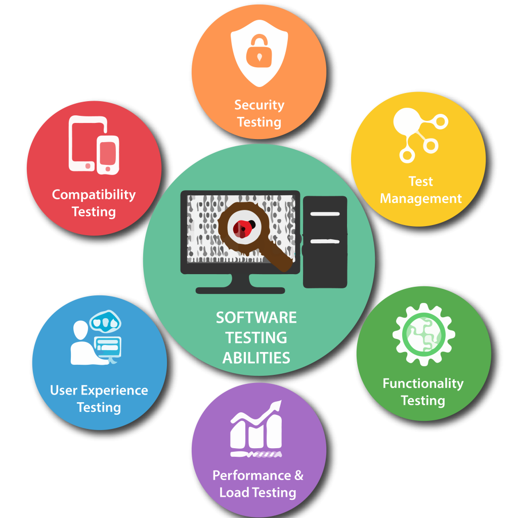 Software Testing Services in London for Secure and Reliable Applications