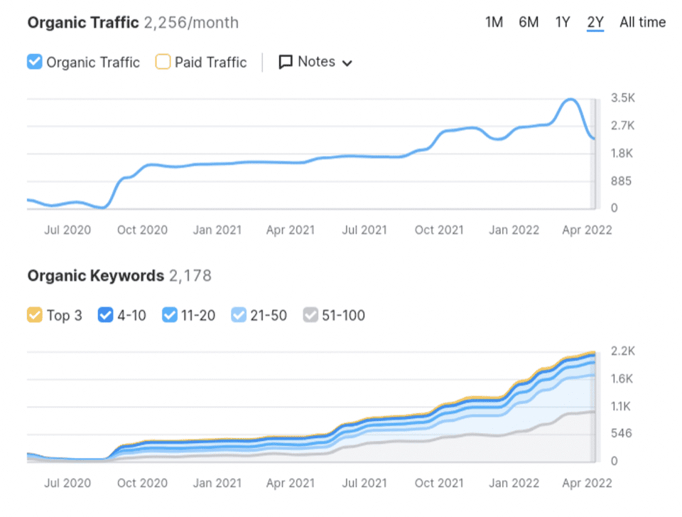 SEO Services in London That Help You Rank and Grow